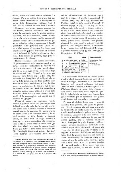 L'esplorazione commerciale giornale di viaggi e di geografia commerciale