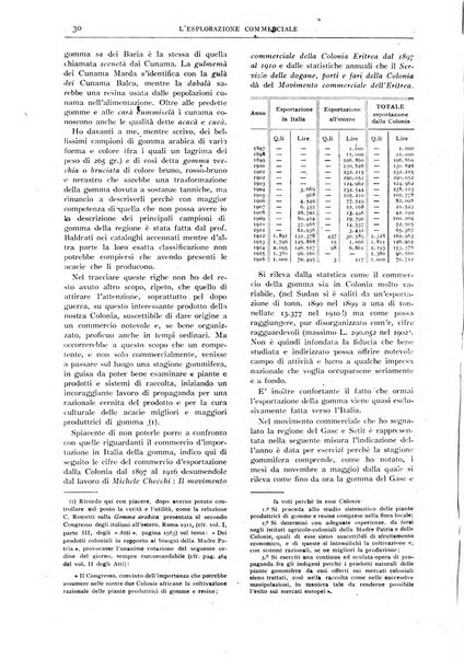 L'esplorazione commerciale giornale di viaggi e di geografia commerciale