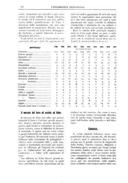 L'esplorazione commerciale giornale di viaggi e di geografia commerciale