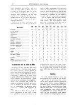 giornale/CFI0438568/1919-1920/unico/00000094