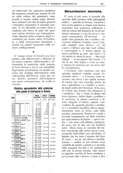 L'esplorazione commerciale giornale di viaggi e di geografia commerciale