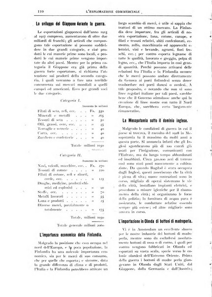 L'esplorazione commerciale giornale di viaggi e di geografia commerciale