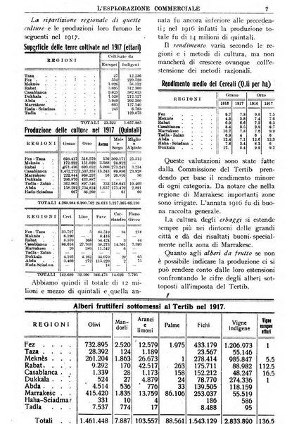 L'esplorazione commerciale giornale di viaggi e di geografia commerciale