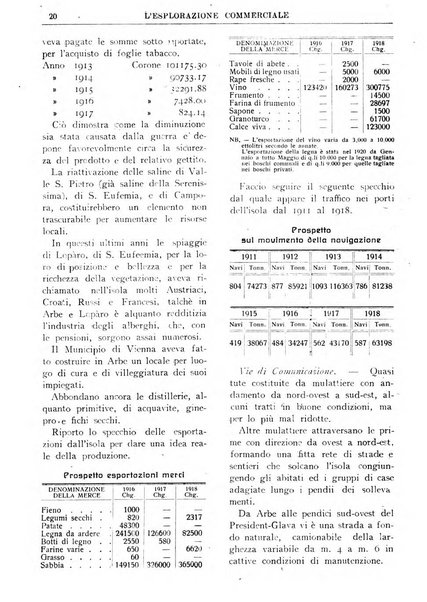 L'esplorazione commerciale giornale di viaggi e di geografia commerciale