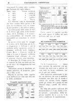 giornale/CFI0438568/1922/unico/00000030