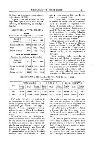 L'esplorazione commerciale giornale di viaggi e di geografia commerciale