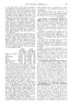 giornale/CFI0438568/1928/unico/00000039