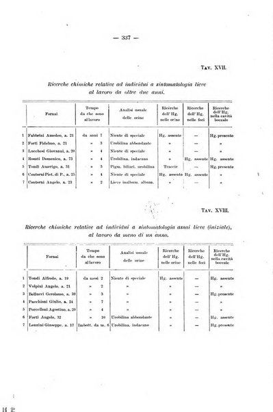 Il Ramazzini giornale italiano di medicina sociale