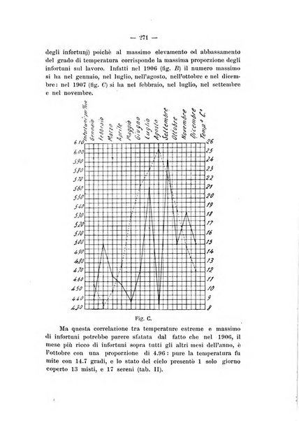 Il Ramazzini giornale italiano di medicina sociale