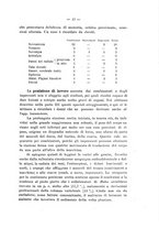 giornale/CFI0440518/1912/unico/00000055