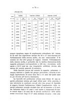 giornale/CFI0440518/1912/unico/00000085