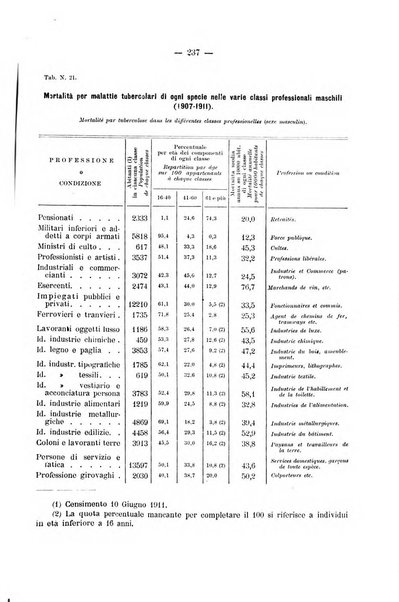 Il Ramazzini giornale italiano di medicina sociale