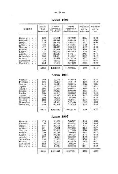 Il Ramazzini giornale italiano di medicina sociale