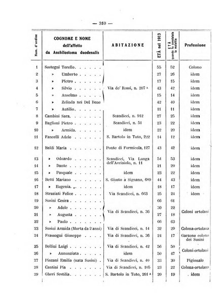 Il Ramazzini giornale italiano di medicina sociale