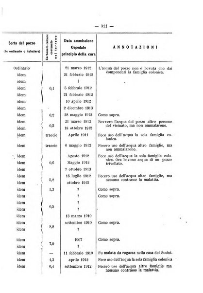 Il Ramazzini giornale italiano di medicina sociale