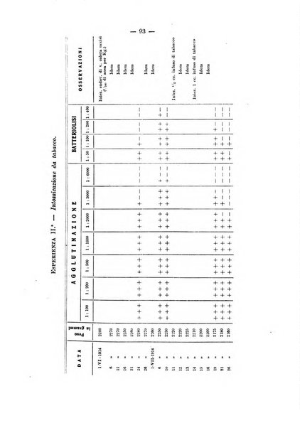 Il Ramazzini giornale italiano di medicina sociale