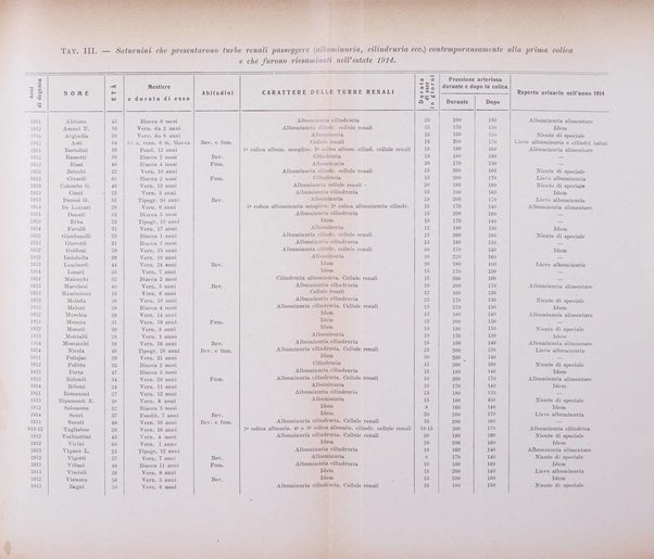 Il Ramazzini giornale italiano di medicina sociale