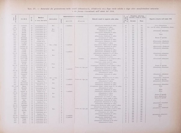 Il Ramazzini giornale italiano di medicina sociale