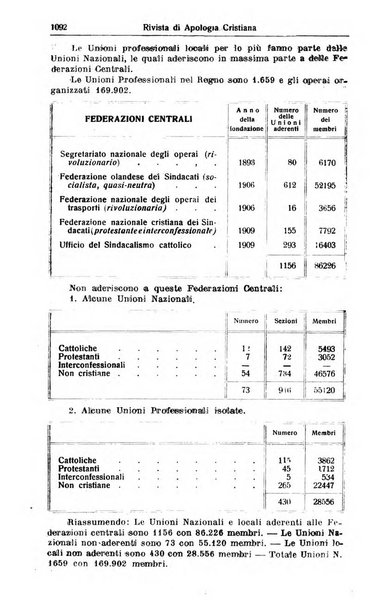 Rivista di apologia cristiana periodico mensile