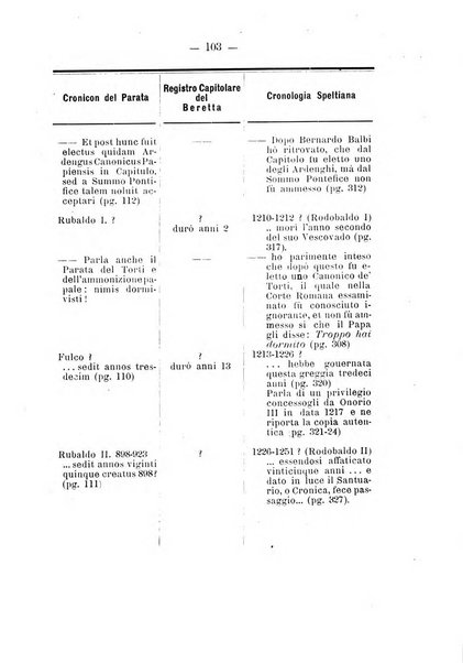 Rivista di scienze storiche pubblicazione mensile sotto gli auspici della società cattolica per gli studi scientifici