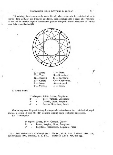 Rivista indo-greco-italica di filologia, lingua, antichità periodico trimestrale