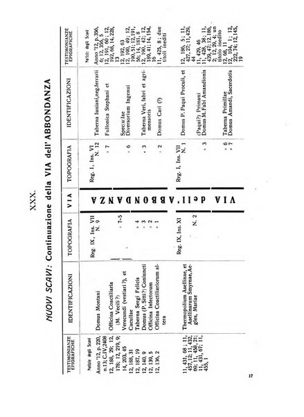 Rivista indo-greco-italica di filologia, lingua, antichità periodico trimestrale