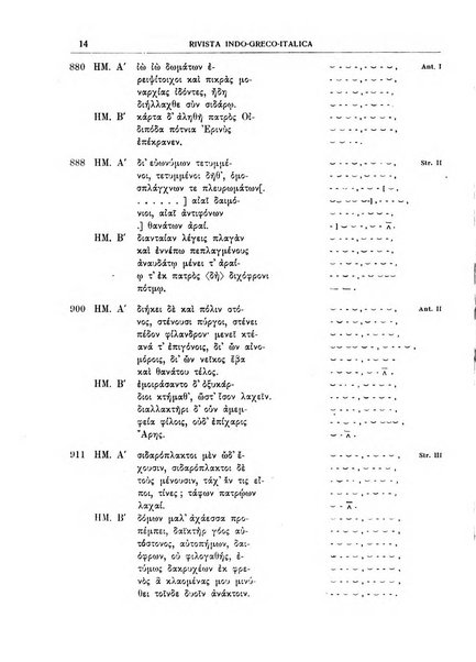 Rivista indo-greco-italica di filologia, lingua, antichità periodico trimestrale