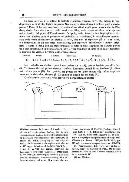 Rivista indo-greco-italica di filologia, lingua, antichità periodico trimestrale