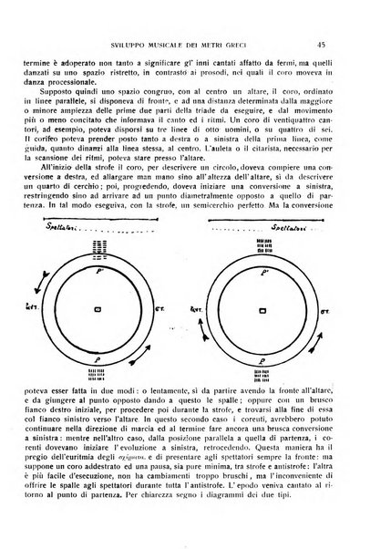 Rivista indo-greco-italica di filologia, lingua, antichità periodico trimestrale