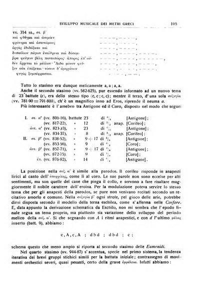 Rivista indo-greco-italica di filologia, lingua, antichità periodico trimestrale