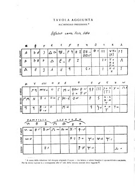 Rivista indo-greco-italica di filologia, lingua, antichità periodico trimestrale