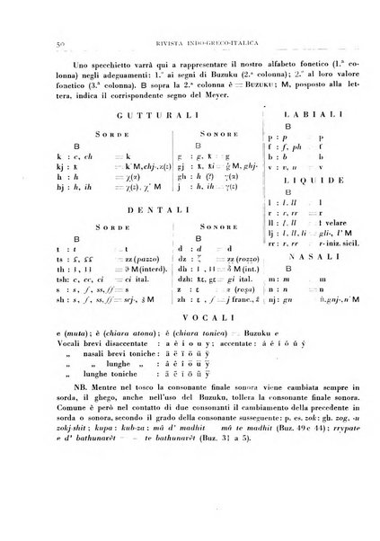 Rivista indo-greco-italica di filologia, lingua, antichità periodico trimestrale