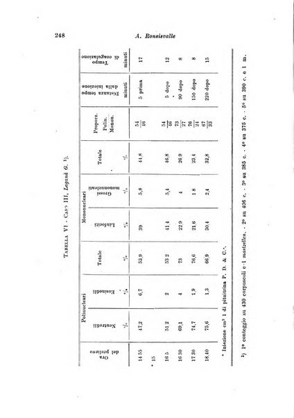 Rivista italiana di ginecologia pubblicazione bimestrale