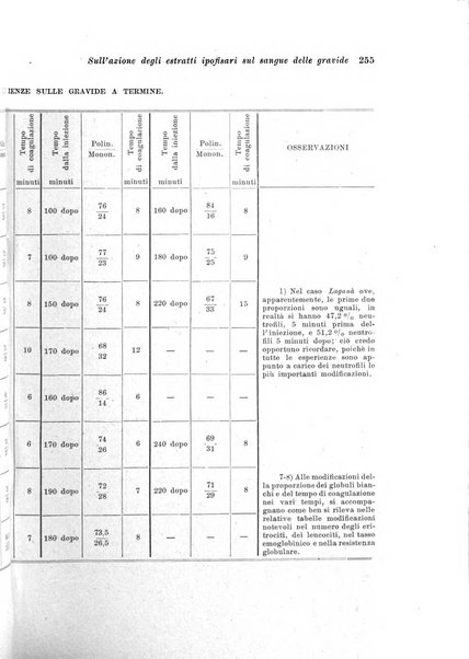 Rivista italiana di ginecologia pubblicazione bimestrale