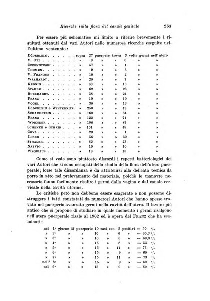 Rivista italiana di ginecologia pubblicazione bimestrale