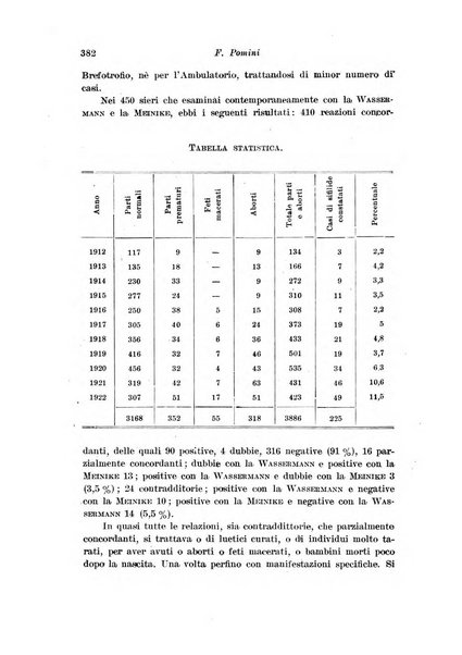 Rivista italiana di ginecologia pubblicazione bimestrale