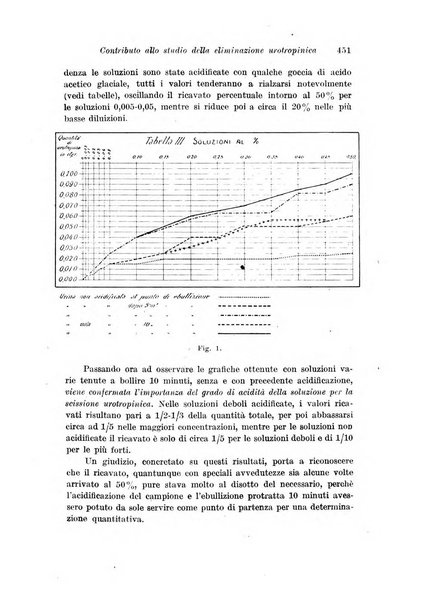 Rivista italiana di ginecologia pubblicazione bimestrale