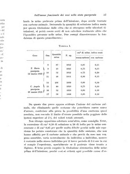 Rivista italiana di ginecologia pubblicazione bimestrale