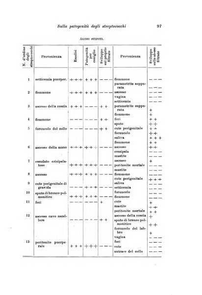 Rivista italiana di ginecologia pubblicazione bimestrale