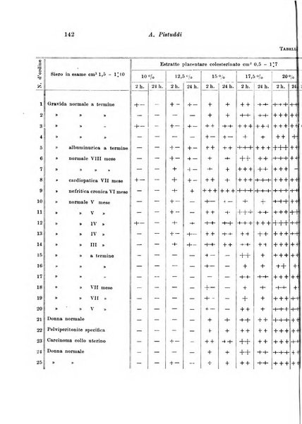 Rivista italiana di ginecologia pubblicazione bimestrale