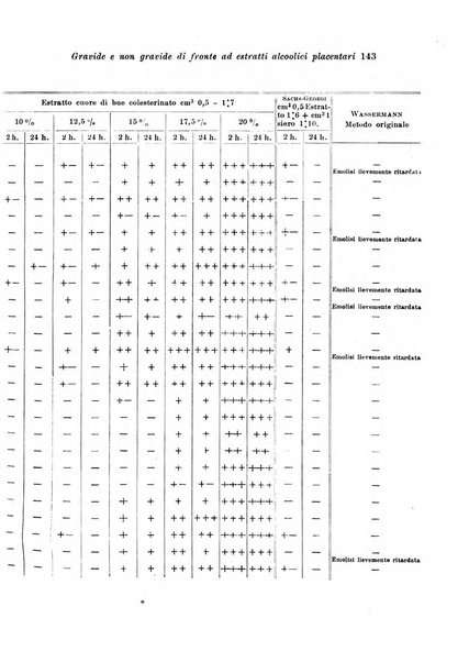 Rivista italiana di ginecologia pubblicazione bimestrale