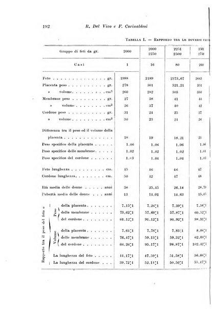 Rivista italiana di ginecologia pubblicazione bimestrale