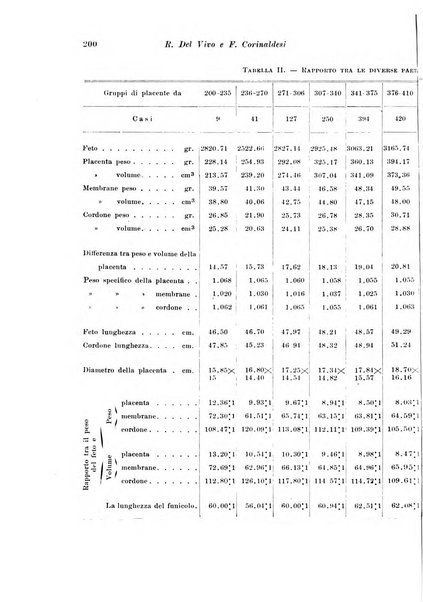 Rivista italiana di ginecologia pubblicazione bimestrale