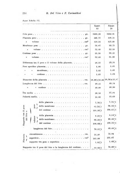 Rivista italiana di ginecologia pubblicazione bimestrale