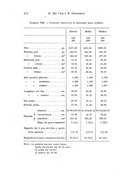 Rivista italiana di ginecologia pubblicazione bimestrale