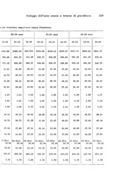 Rivista italiana di ginecologia pubblicazione bimestrale