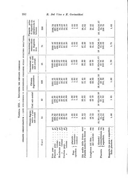 Rivista italiana di ginecologia pubblicazione bimestrale