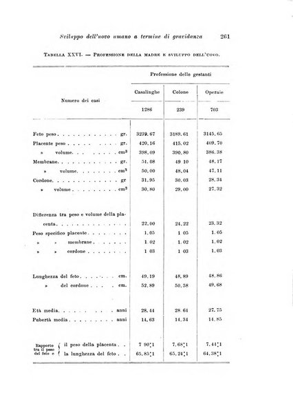 Rivista italiana di ginecologia pubblicazione bimestrale