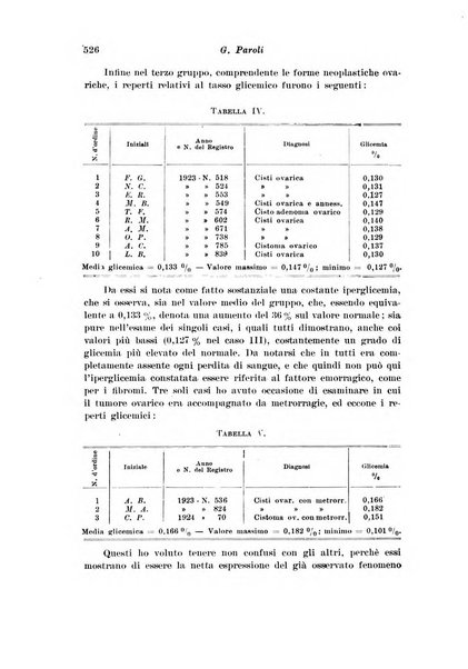 Rivista italiana di ginecologia pubblicazione bimestrale