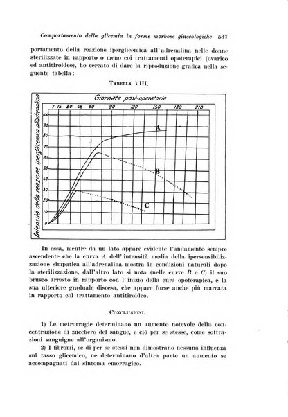 Rivista italiana di ginecologia pubblicazione bimestrale